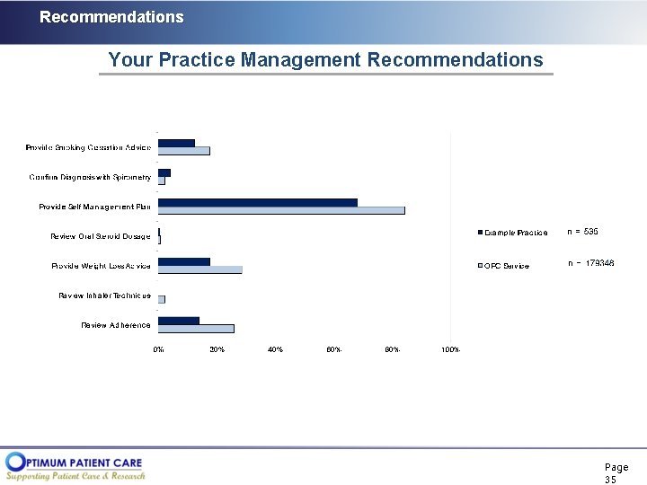 Recommendations Your Practice Management Recommendations Page 35 