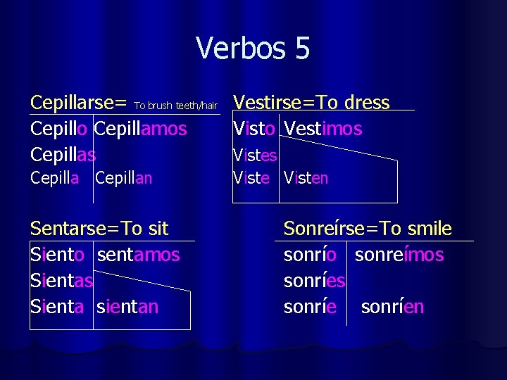 Verbos 5 Cepillarse= To brush teeth/hair Cepillo Cepillamos Cepillan Sentarse=To sit Siento sentamos Sienta