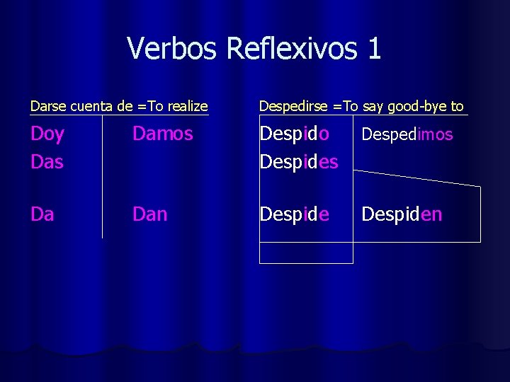 Verbos Reflexivos 1 Darse cuenta de =To realize Despedirse =To say good-bye to Doy