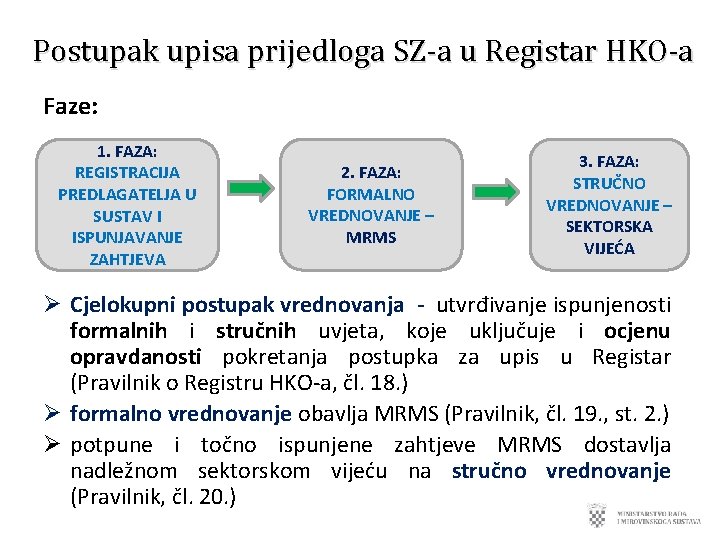 Postupak upisa prijedloga SZ-a u Registar HKO-a Faze: 1. FAZA: REGISTRACIJA PREDLAGATELJA U SUSTAV