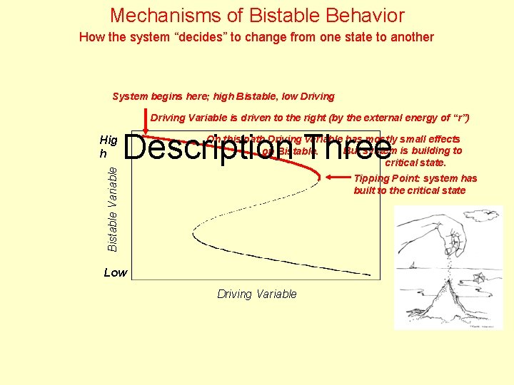 Mechanisms of Bistable Behavior How the system “decides” to change from one state to
