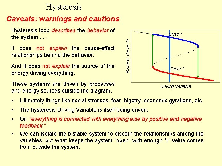 Hysteresis Caveats: warnings and cautions It does not explain the cause-effect relationships behind the
