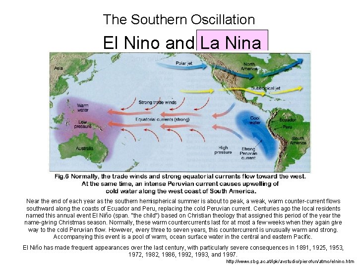The Southern Oscillation El Nino and La Nina Near the end of each year