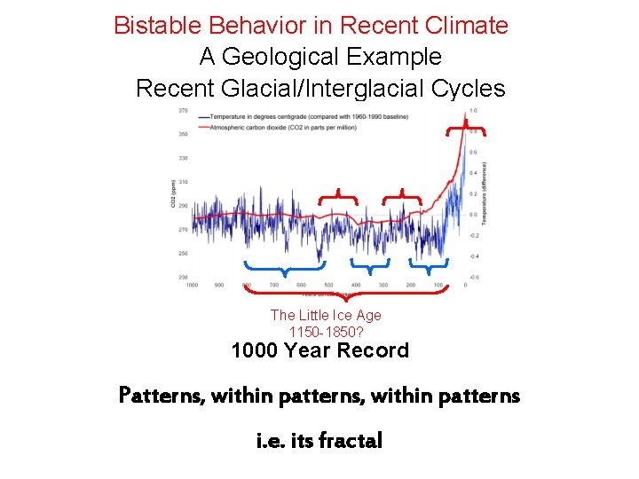 Bistable Behavior in Recent Climate A Geological Example Recent Glacial/Interglacial Cycles The Little Ice