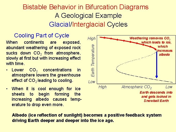 Bistable Behavior in Bifurcation Diagrams A Geological Example Glacial/Interglacial Cycles When continents are exposed,