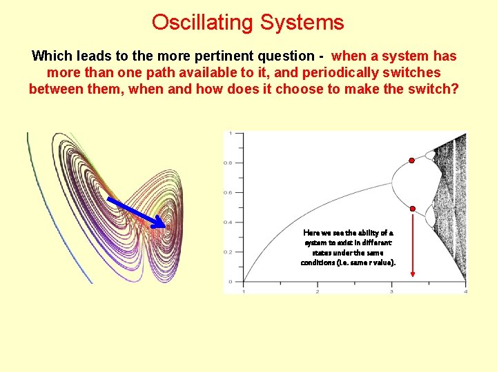 Oscillating Systems Which leads to the more pertinent question - when a system has