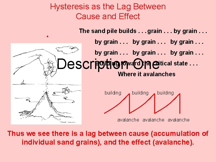Hysteresis as the Lag Between Cause and Effect The sand pile builds. . .