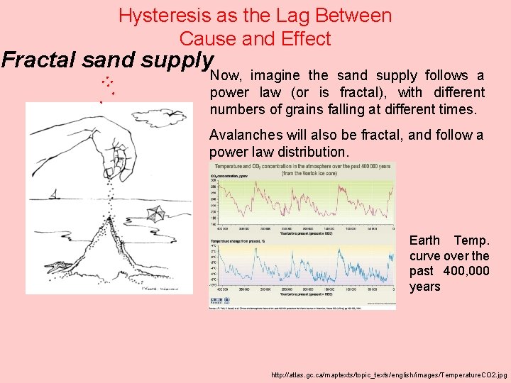 Hysteresis as the Lag Between Cause and Effect Fractal sand supply Now, imagine the