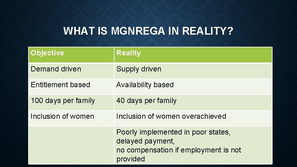 WHAT IS MGNREGA IN REALITY? Objective Reality Demand driven Supply driven Entitlement based Availability