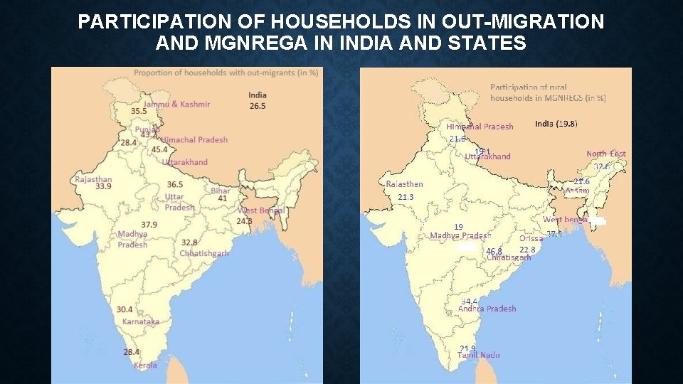 PARTICIPATION OF HOUSEHOLDS IN OUT-MIGRATION AND MGNREGA IN INDIA AND STATES 