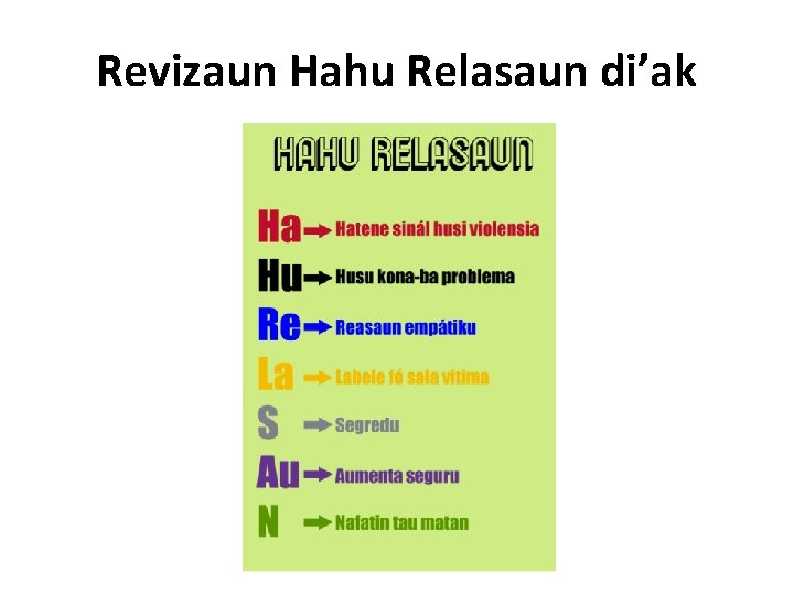 Revizaun Hahu Relasaun di’ak 