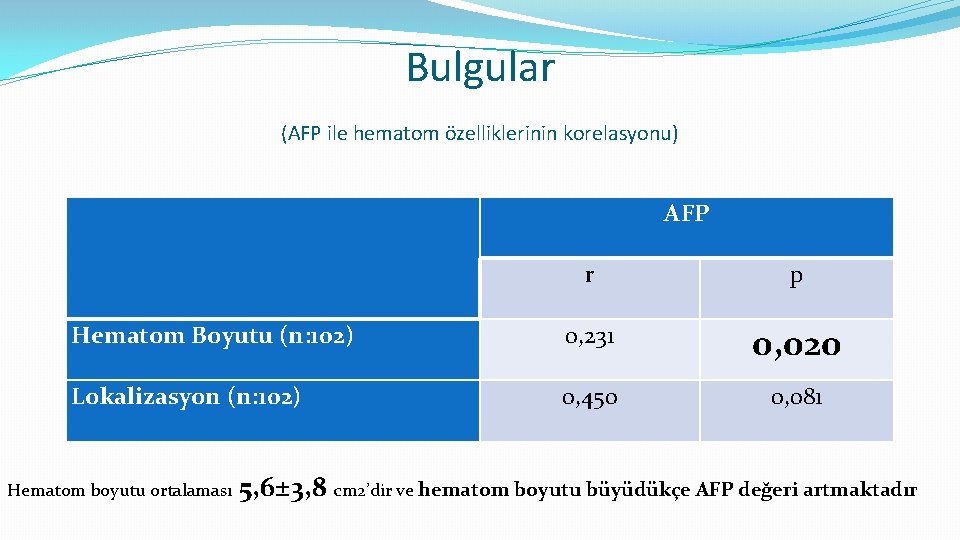 Bulgular (AFP ile hematom özelliklerinin korelasyonu) AFP r p Hematom Boyutu (n: 102) 0,