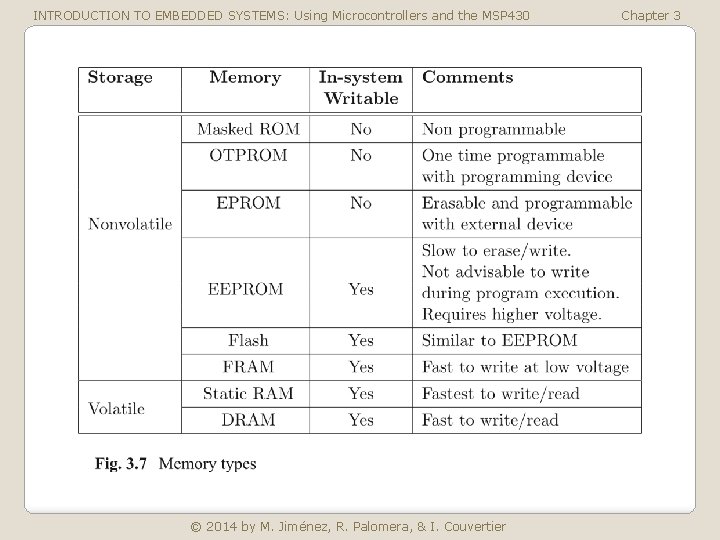 INTRODUCTION TO EMBEDDED SYSTEMS: Using Microcontrollers and the MSP 430 © 2014 by M.