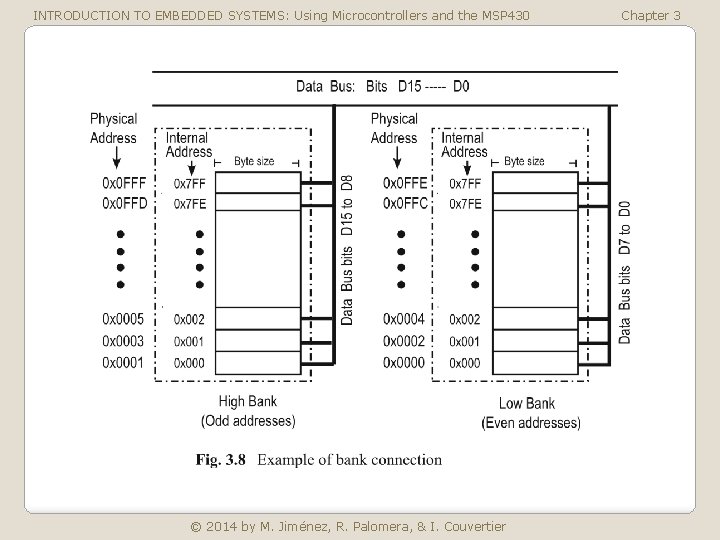 INTRODUCTION TO EMBEDDED SYSTEMS: Using Microcontrollers and the MSP 430 © 2014 by M.