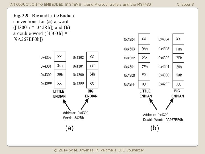 INTRODUCTION TO EMBEDDED SYSTEMS: Using Microcontrollers and the MSP 430 © 2014 by M.