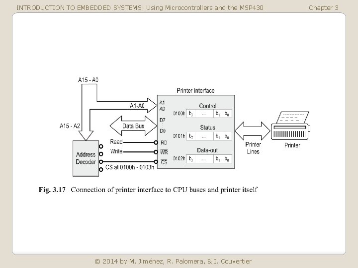 INTRODUCTION TO EMBEDDED SYSTEMS: Using Microcontrollers and the MSP 430 © 2014 by M.