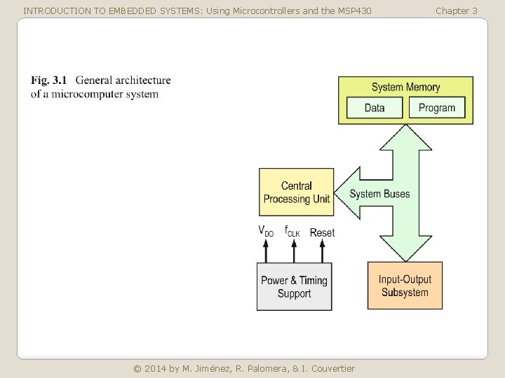 INTRODUCTION TO EMBEDDED SYSTEMS: Using Microcontrollers and the MSP 430 © 2014 by M.