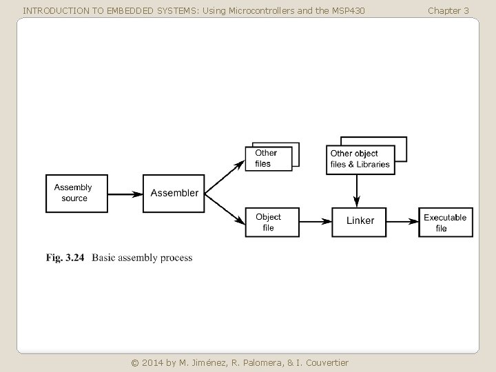 INTRODUCTION TO EMBEDDED SYSTEMS: Using Microcontrollers and the MSP 430 © 2014 by M.