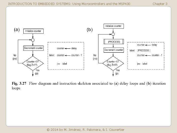 INTRODUCTION TO EMBEDDED SYSTEMS: Using Microcontrollers and the MSP 430 © 2014 by M.