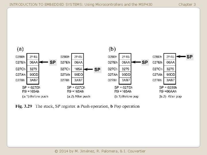 INTRODUCTION TO EMBEDDED SYSTEMS: Using Microcontrollers and the MSP 430 © 2014 by M.