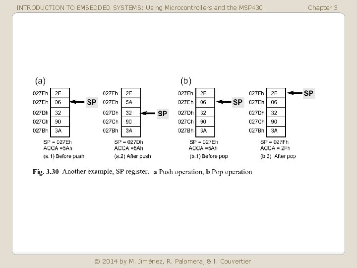 INTRODUCTION TO EMBEDDED SYSTEMS: Using Microcontrollers and the MSP 430 © 2014 by M.