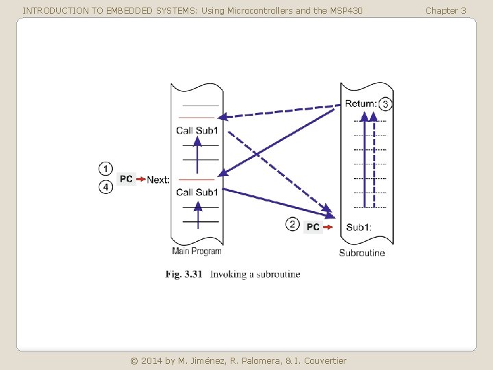 INTRODUCTION TO EMBEDDED SYSTEMS: Using Microcontrollers and the MSP 430 © 2014 by M.