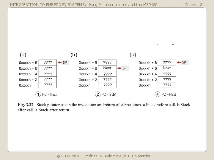 INTRODUCTION TO EMBEDDED SYSTEMS: Using Microcontrollers and the MSP 430 © 2014 by M.