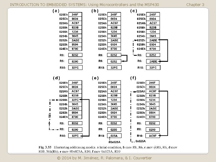 INTRODUCTION TO EMBEDDED SYSTEMS: Using Microcontrollers and the MSP 430 © 2014 by M.