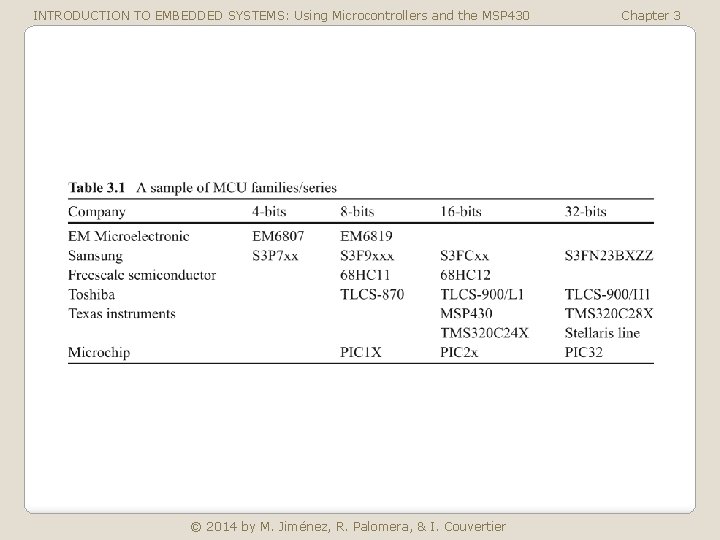 INTRODUCTION TO EMBEDDED SYSTEMS: Using Microcontrollers and the MSP 430 © 2014 by M.