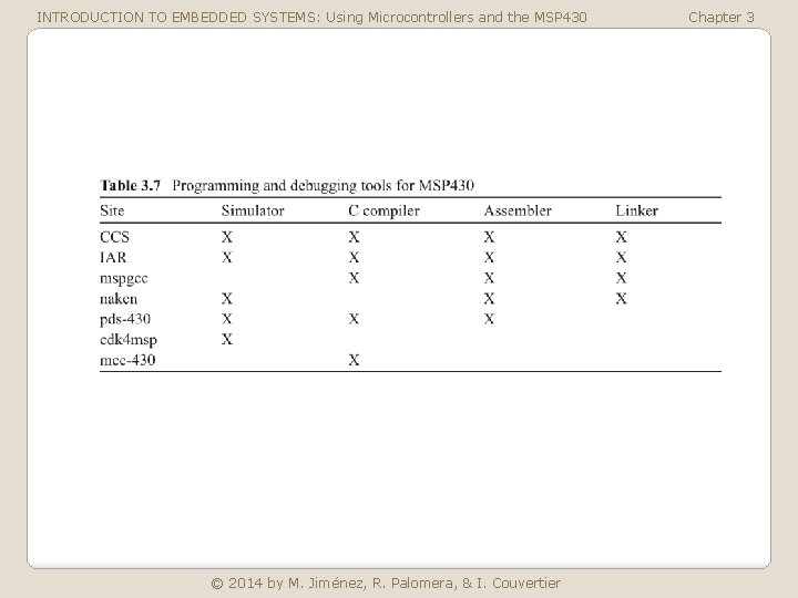 INTRODUCTION TO EMBEDDED SYSTEMS: Using Microcontrollers and the MSP 430 © 2014 by M.