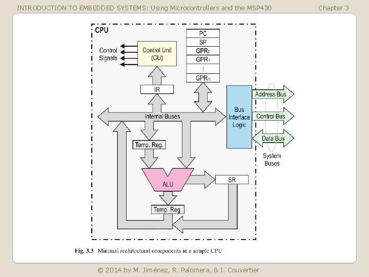 INTRODUCTION TO EMBEDDED SYSTEMS: Using Microcontrollers and the MSP 430 © 2014 by M.