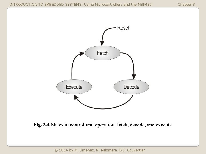 INTRODUCTION TO EMBEDDED SYSTEMS: Using Microcontrollers and the MSP 430 Fig. 3. 4 States