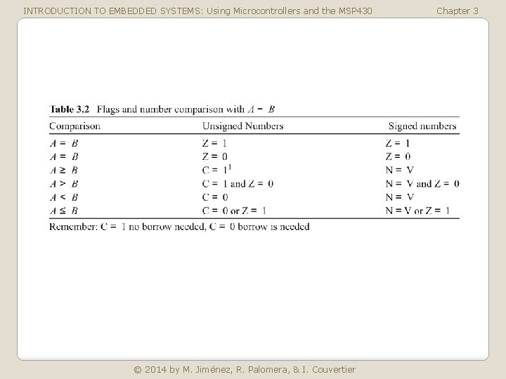 INTRODUCTION TO EMBEDDED SYSTEMS: Using Microcontrollers and the MSP 430 © 2014 by M.