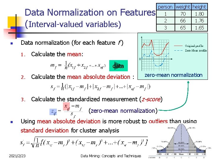 Data Normalization on Features (Interval-valued variables) n person weight height 1 70 1. 80