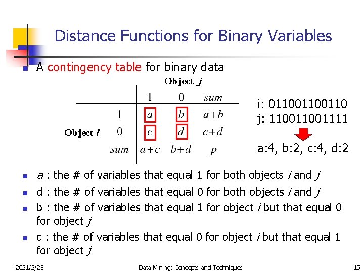Distance Functions for Binary Variables n A contingency table for binary data Object j