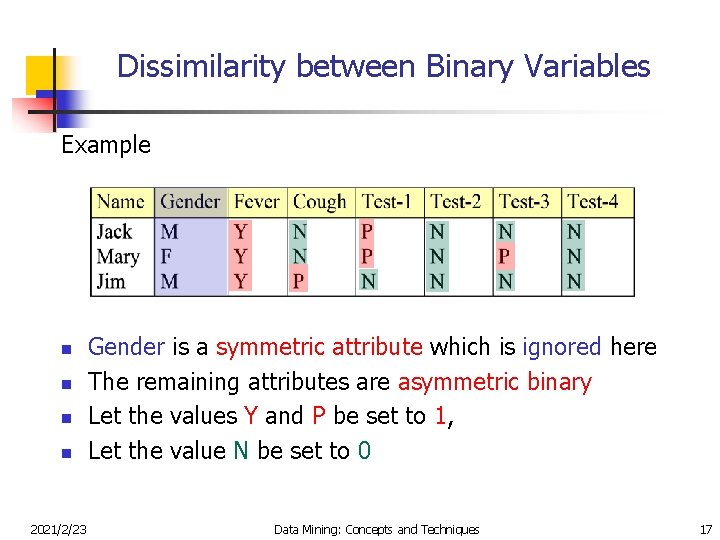 Dissimilarity between Binary Variables Example n n 2021/2/23 Gender is a symmetric attribute which
