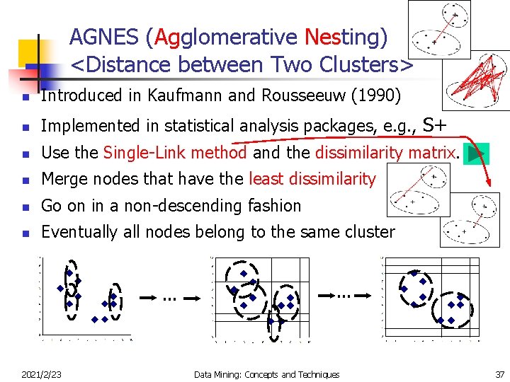 AGNES (Agglomerative Nesting) <Distance between Two Clusters> n Introduced in Kaufmann and Rousseeuw (1990)