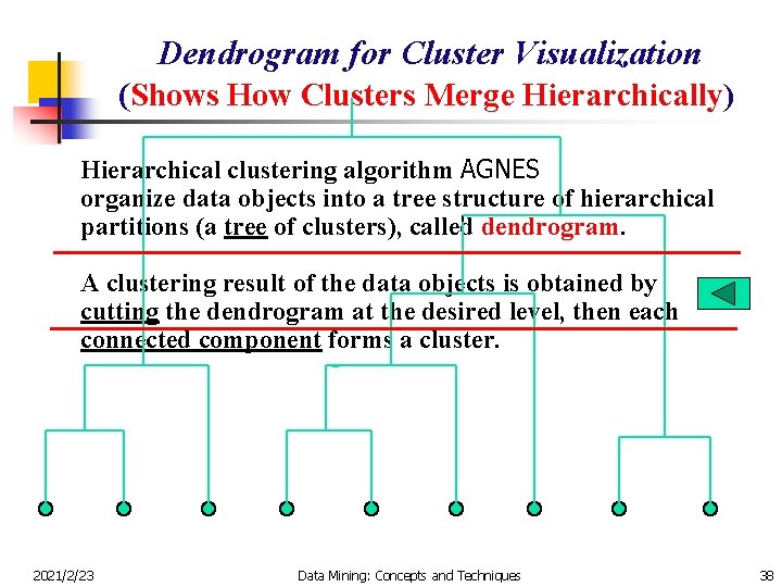 Dendrogram for Cluster Visualization (Shows How Clusters Merge Hierarchically) Hierarchical clustering algorithm AGNES organize