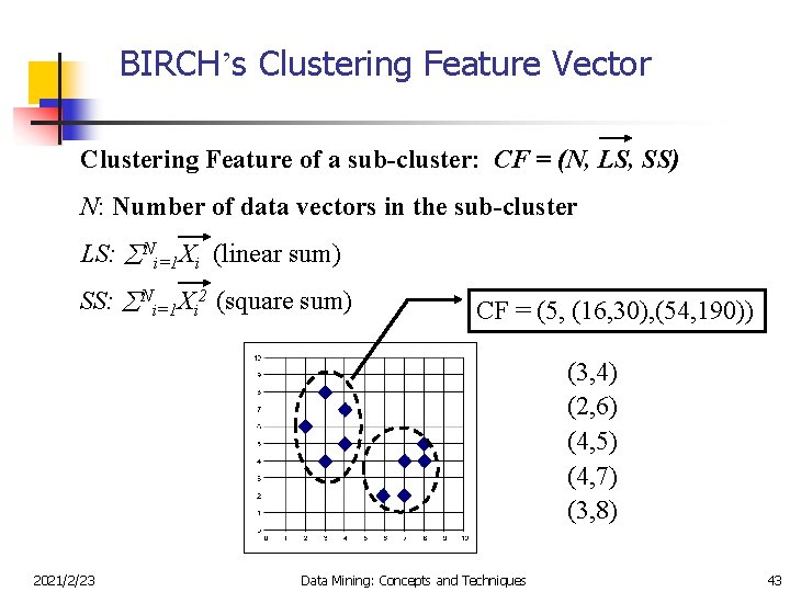 BIRCH’s Clustering Feature Vector Clustering Feature of a sub-cluster: CF = (N, LS, SS)