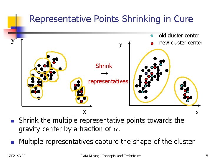 Representative Points Shrinking in Cure y y old cluster center new cluster center Shrink