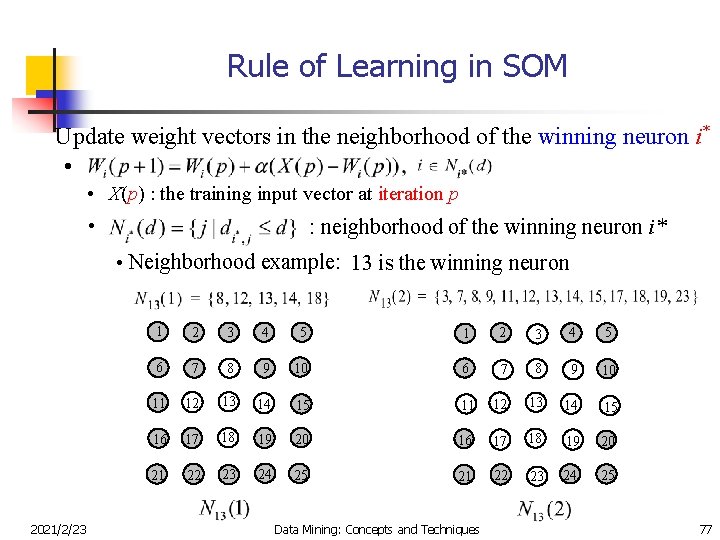 Rule of Learning in SOM Update weight vectors in the neighborhood of the winning