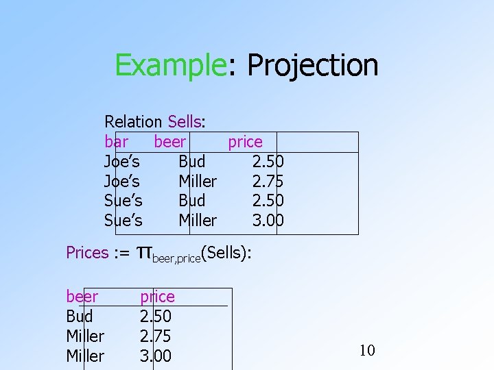 Example: Projection Relation Sells: bar beer price Joe’s Bud 2. 50 Joe’s Miller 2.
