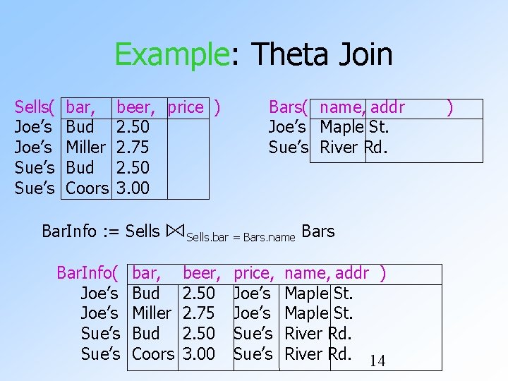 Example: Theta Join Sells( Joe’s Sue’s bar, Bud Miller Bud Coors beer, price )