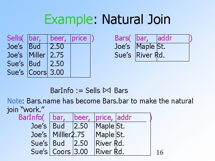 Example: Natural Join Sells( Joe’s Sue’s bar, Bud Miller Bud Coors beer, price )