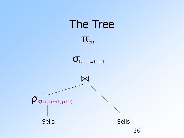 The Tree π σ bar beer != beer 1 ⋈ ρ S(bar, beer 1,