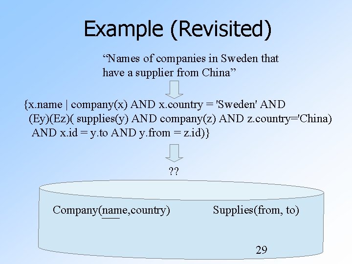 Example (Revisited) “Names of companies in Sweden that have a supplier from China” {x.