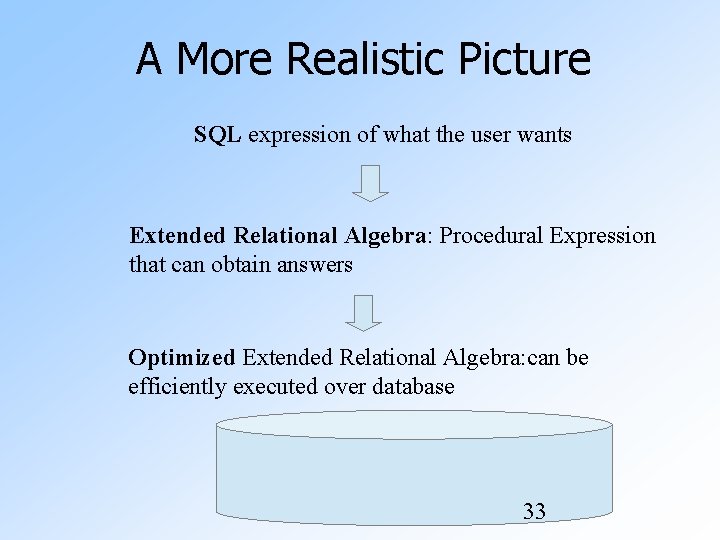 A More Realistic Picture SQL expression of what the user wants Extended Relational Algebra: