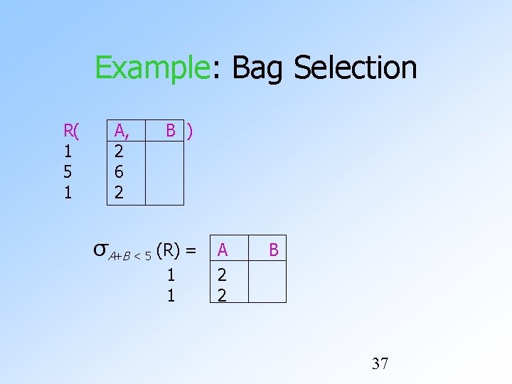 Example: Bag Selection R( 1 5 1 A, 2 6 2 B ) σA+B