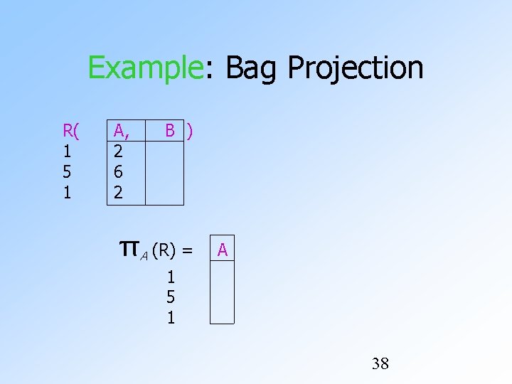 Example: Bag Projection R( 1 5 1 A, 2 6 2 B ) πA