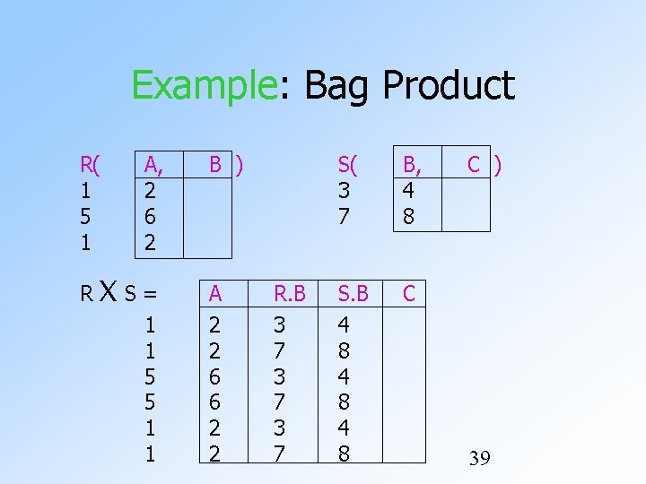 Example: Bag Product R( 1 5 1 R A, 2 6 2 ΧS= 1